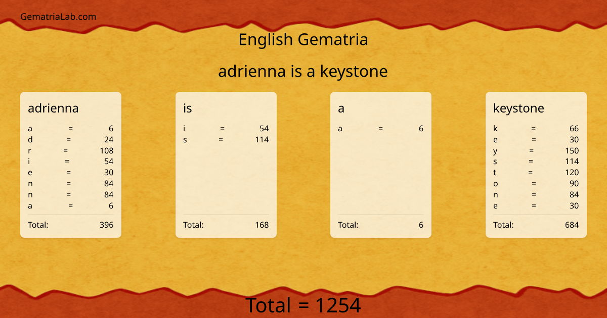 adrienna is a keystone in english Gematria